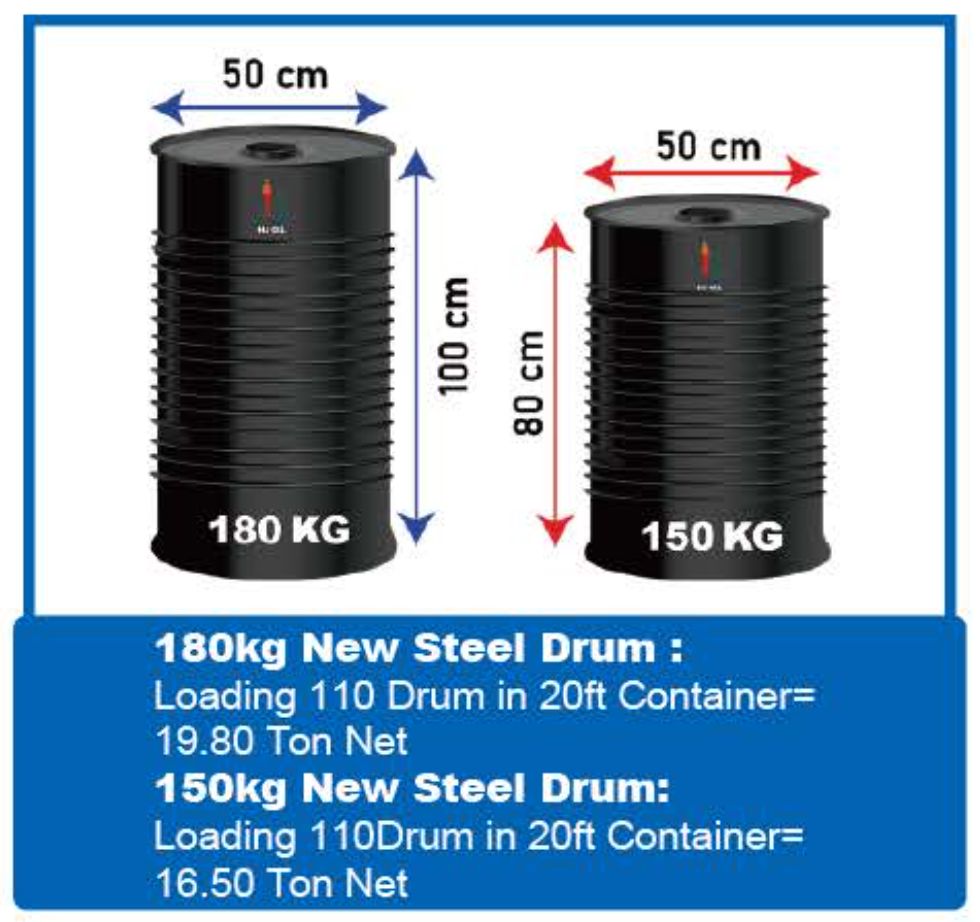 HJ OIL Bitumen Steel Drums
